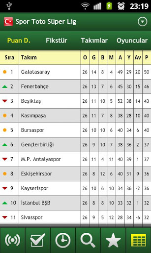 güneş doğuşu resmi Galatasaray - İstanbulspor Maçının Muhtemel 11'leri